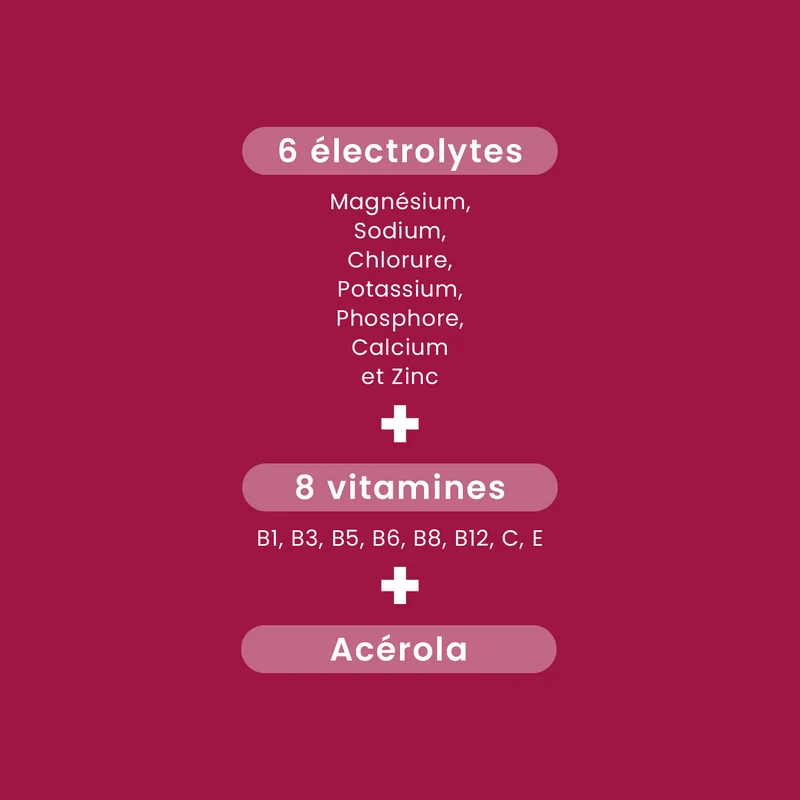 HYDRA'MAX Cerise Hibiscus - 20 pastilles hydratation