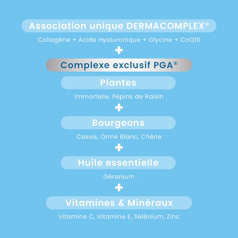 Sublime Peau Anti-Âge - 60 comprimés