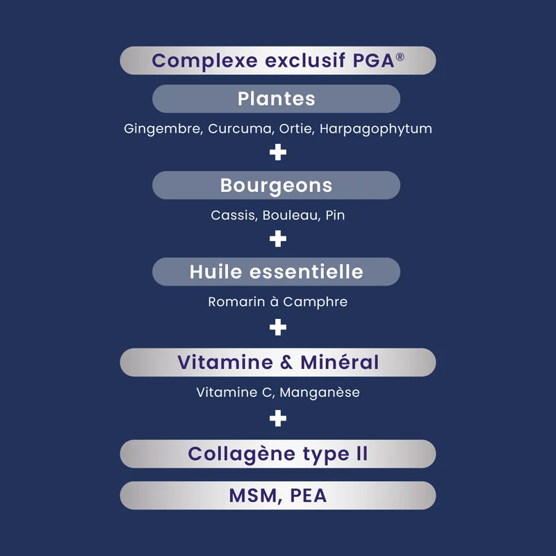 Myostéo Confort Articulaire - 30 comprimés