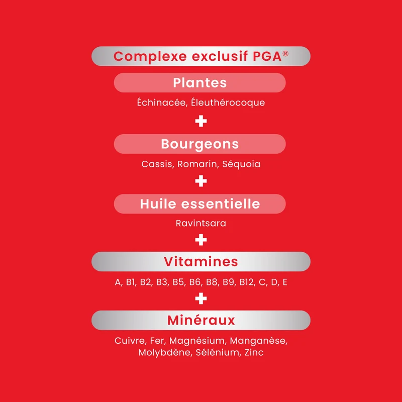 Vita'Max Immunité Flash - 30 comprimés à libération rapide