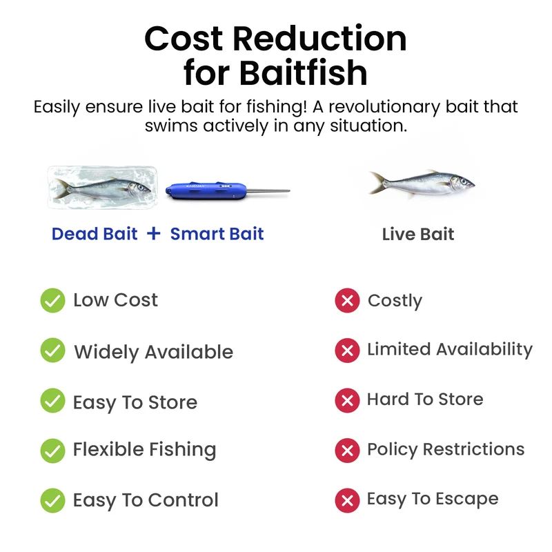 Kanama Smart Bait ProX Kit