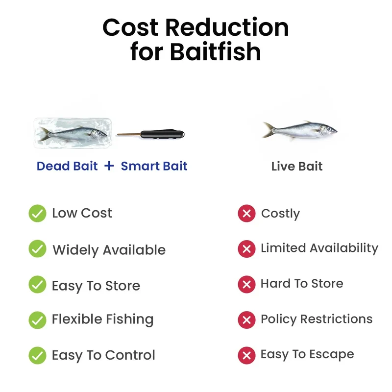 Kanama Smart Bait Mini Kit