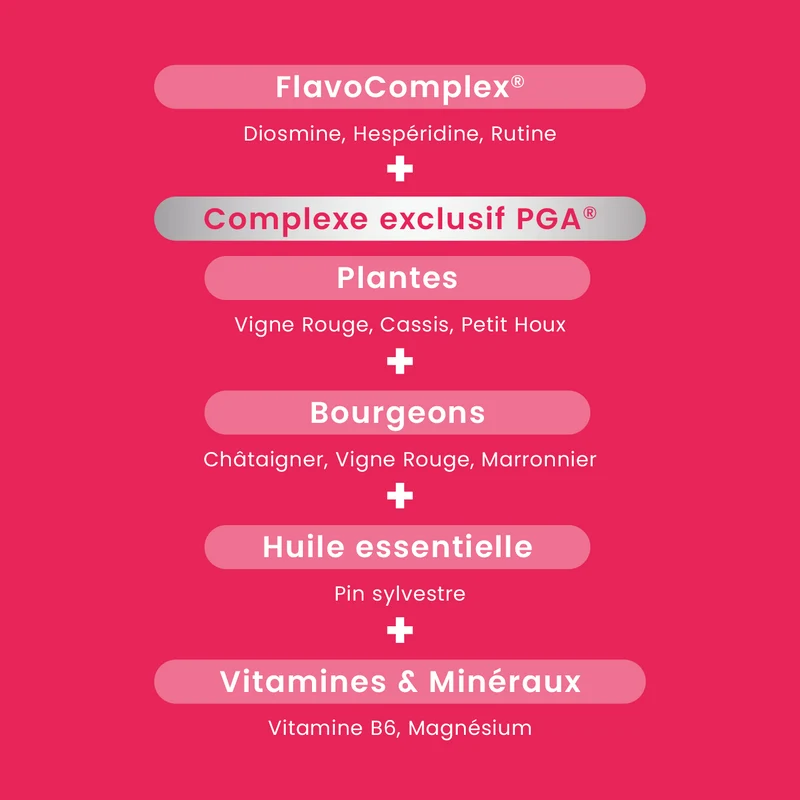 Fluidiveine Jambes Légères - 30 comprimés