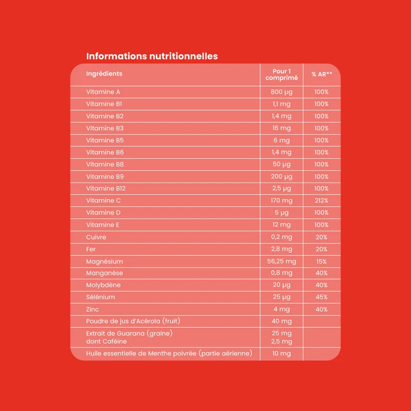 Multivitamines Vita'Max Effervescent - 20 comprimés