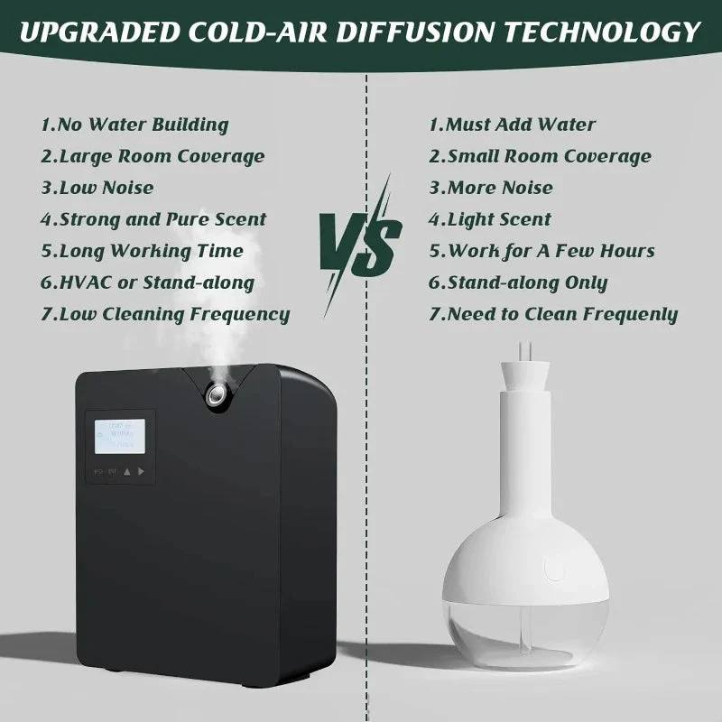 Diffuseur Huiles Essentielles Connecté WiFi