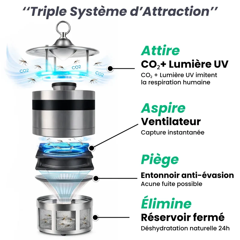 Lampe Anti-Moustiques Professionnelle – Puissance Extrême 150m² | Technologie d’Attraction CO₂ Naturelle
