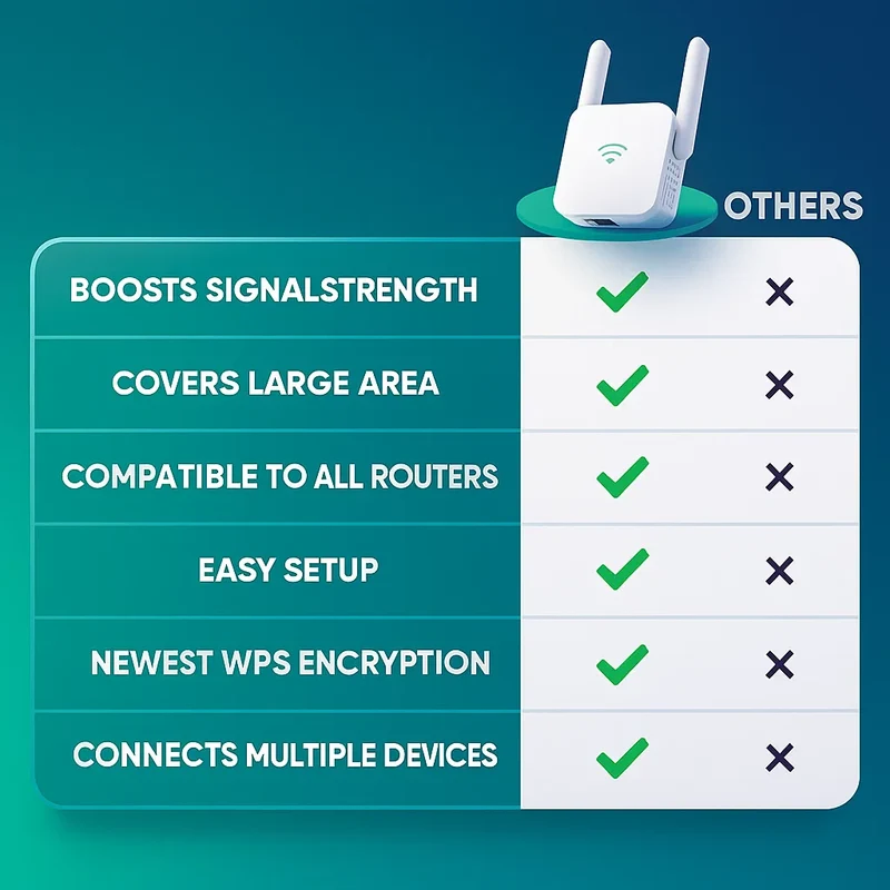 Powerful UltraXtend 5G WiFi Booster