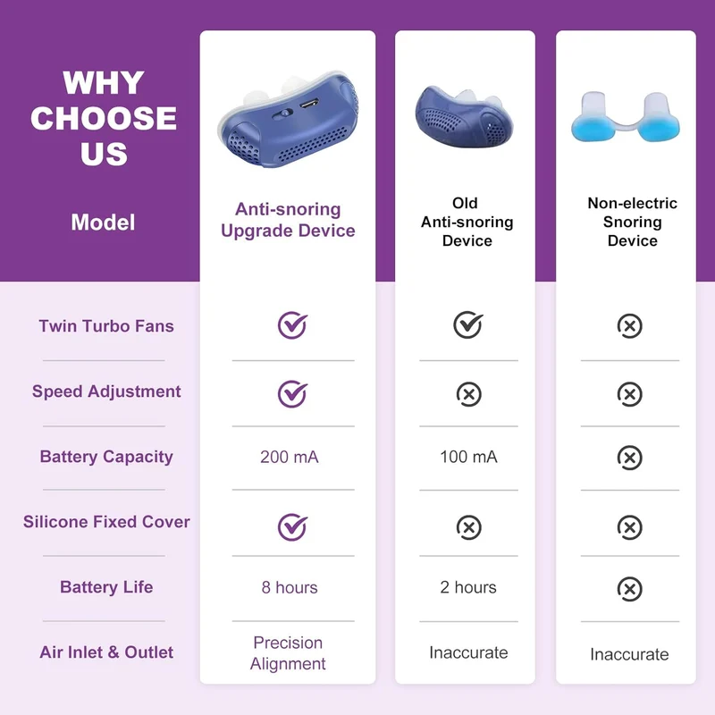 Silent anti-snoring device for better sleep