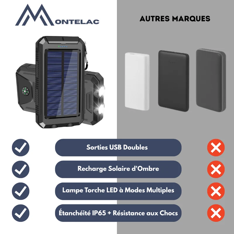 Batterie Externe Solaire Étanche Antichoc 10 000 mAh | Recharge Solaire