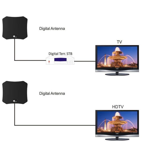 Antenne HDTV Intérieure - Réception Cristalline