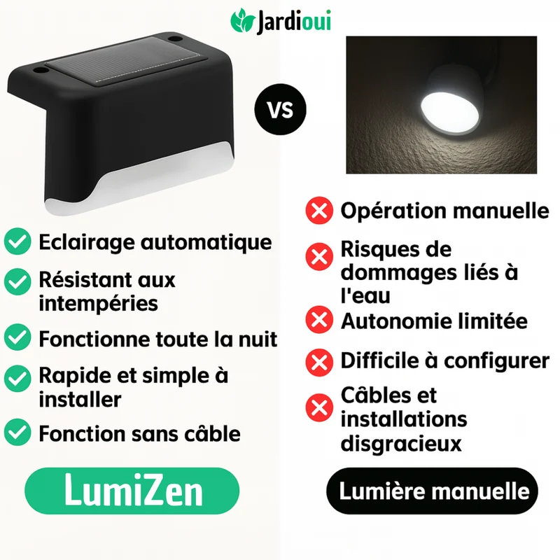 Lampe Solaire Automatique et Étanche | LumiZen