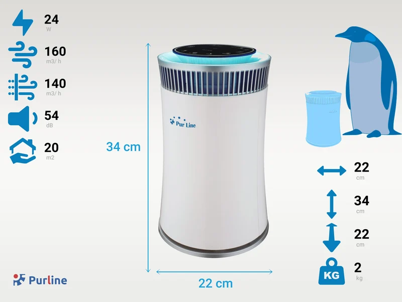 Purificateur d'air avec filtre HEPA, PM2, ioniseur, lampe UV, 5 vitesses et mode AUTO pour des 20m2