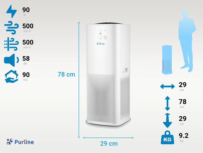 Purificateur d'air avec 2 filtres HEPA, PM2, ioniseur, écran tactile LED, 3 vitesses et mode AUTO pour 90m2.