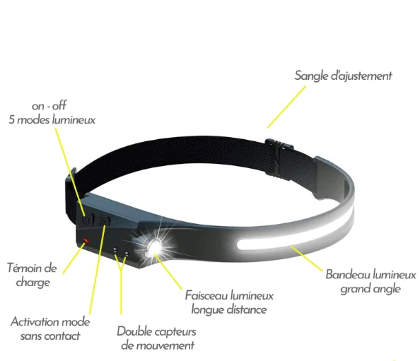 Lampe frontale à induction