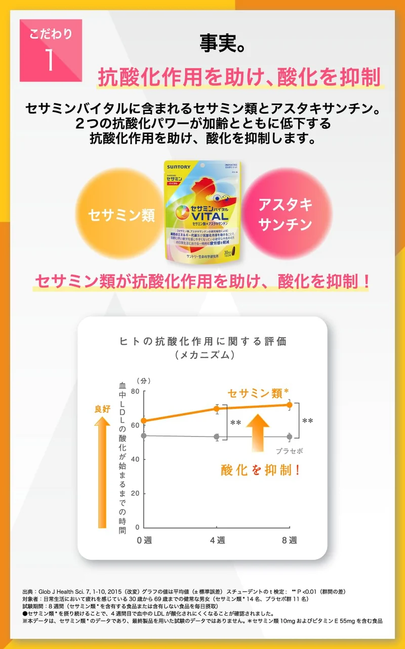 Suntory Sesamin Vital Vitamin Supplement