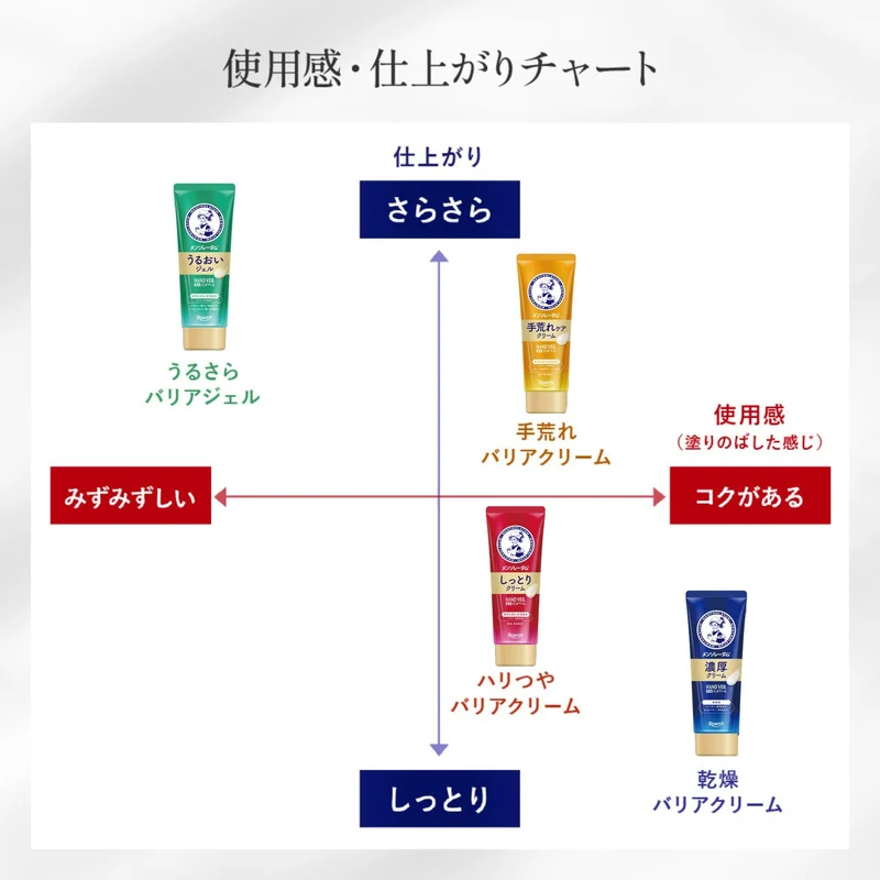 Rohto Mentholatum Hand Veil Rich Hand Cream 70g