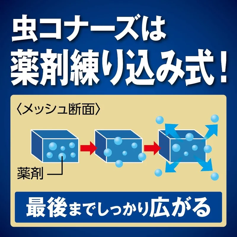KINCHO Mushi Konazu Premium Entrance Repellent Unscented 150 Days