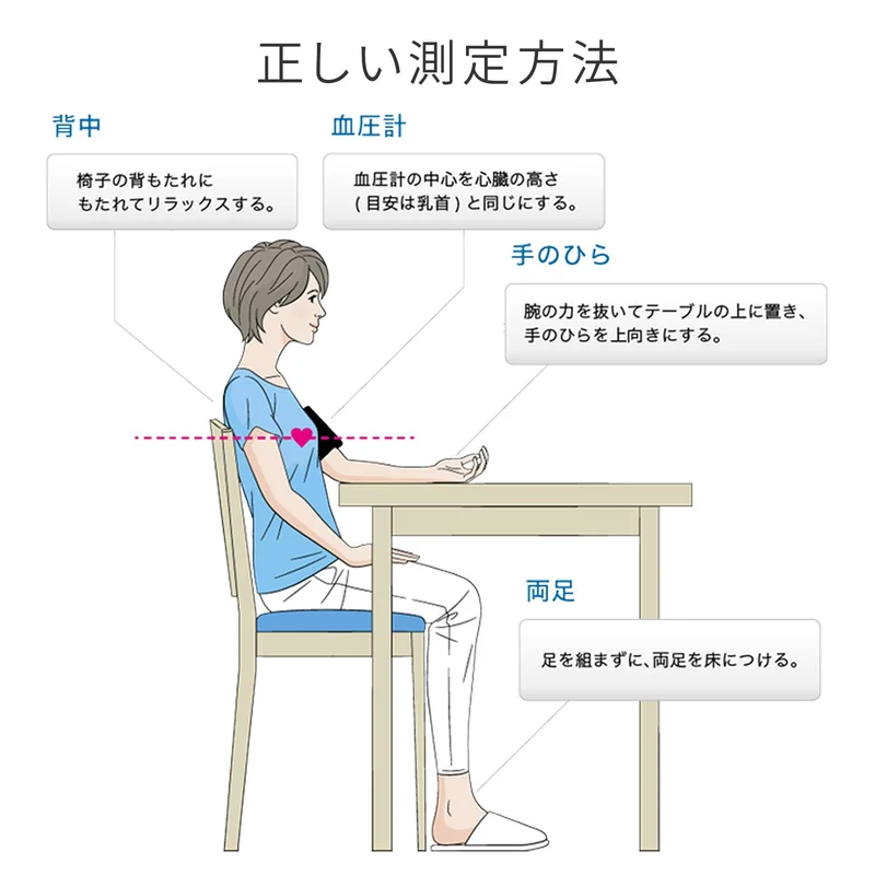 Omron upper arm blood pressure monitor HEM7600 series HEM7600T