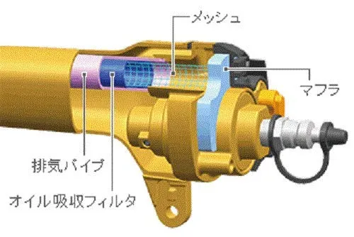 HiKOKI High-Pressure Screw Nailer 25-41mm Speed Model WF4H3(S)