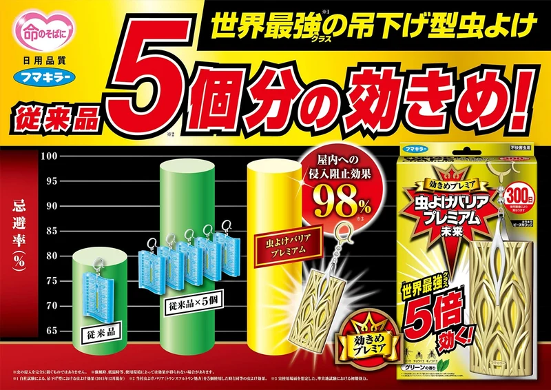 Fumakilla Premium Insect Repellent Barrier 300-Day Protection