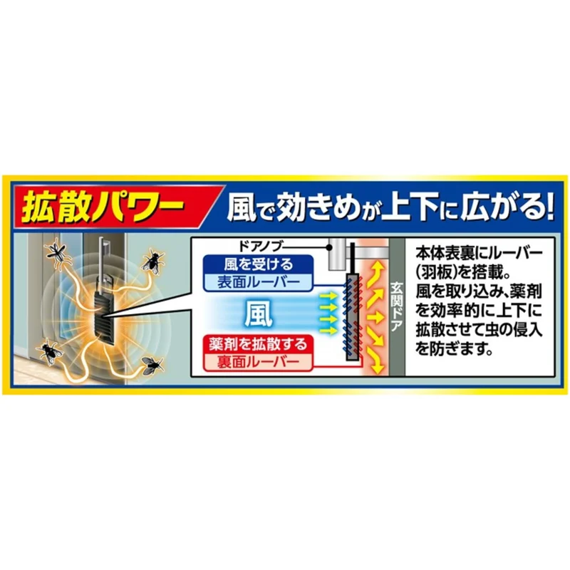 Fumakilla 260-Day Insect Repellent Doorway Plate (for midges)