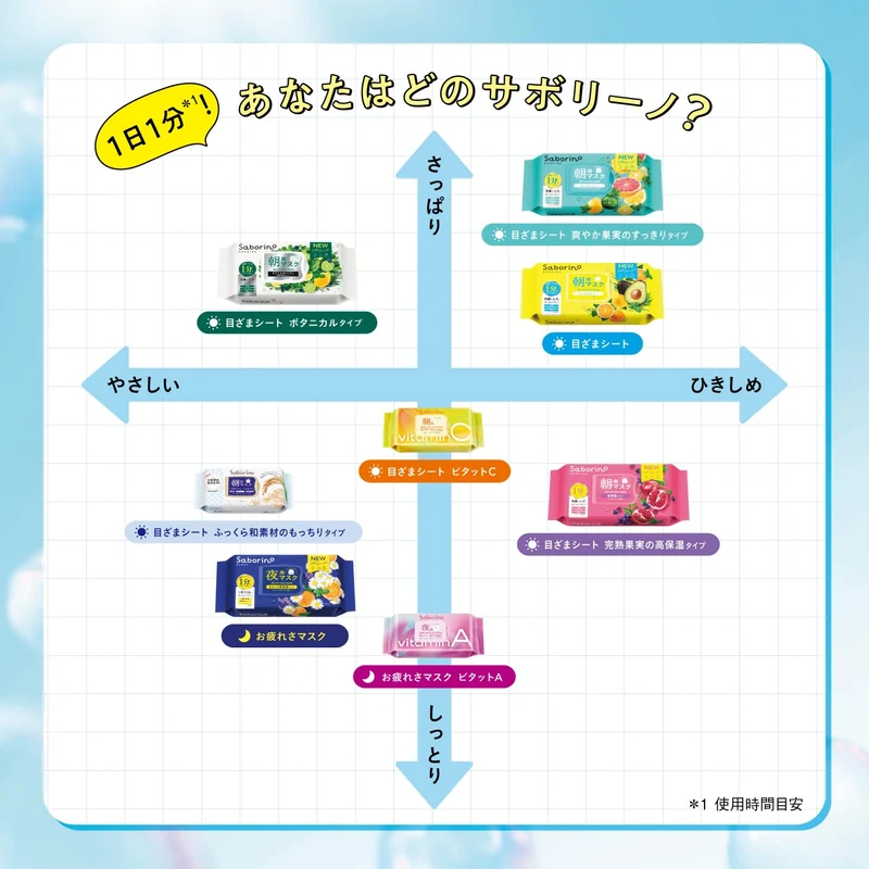 SABORINO Face Sheet Botanical Type N 30sheet