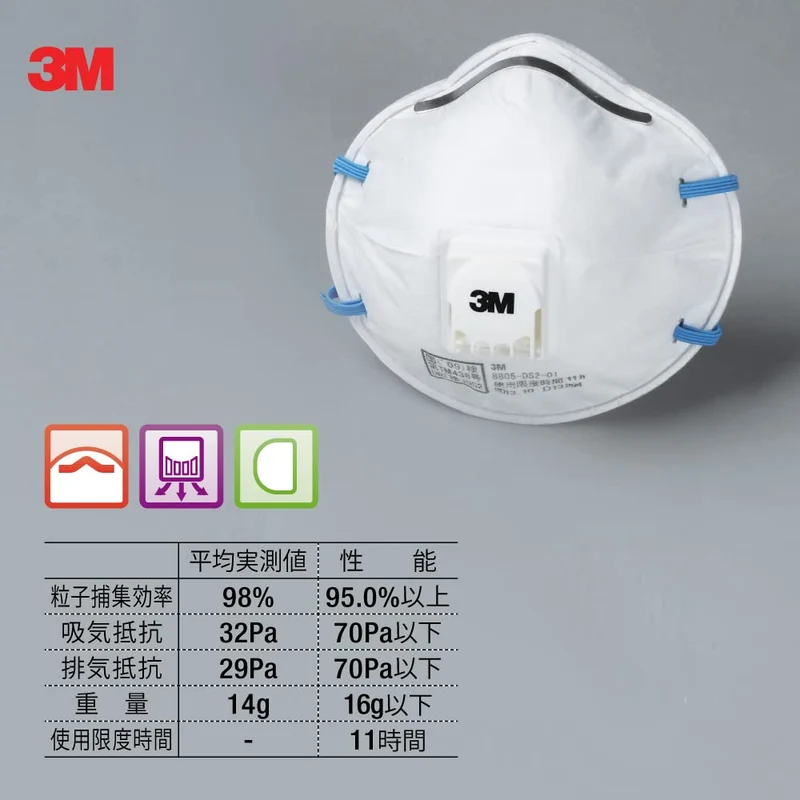 3M Dust Mask N95 Equivalent Protective Respirator 8805-DS2 10 Pack