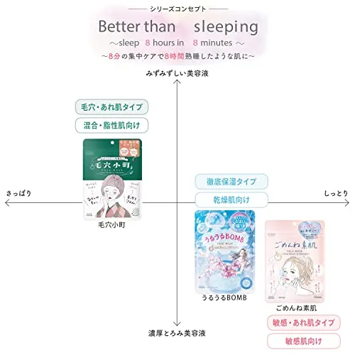 KOSE Clear Turn Pore Komachi Mask 7 sheets