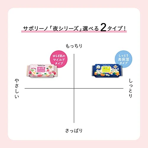 Saborino Night Mask Peach Tea