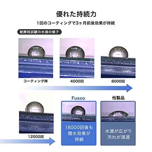 Fusso SmartPhone Coating Kit 3ml Fingerprint Oleophobic Cleaner FDC003 Japan